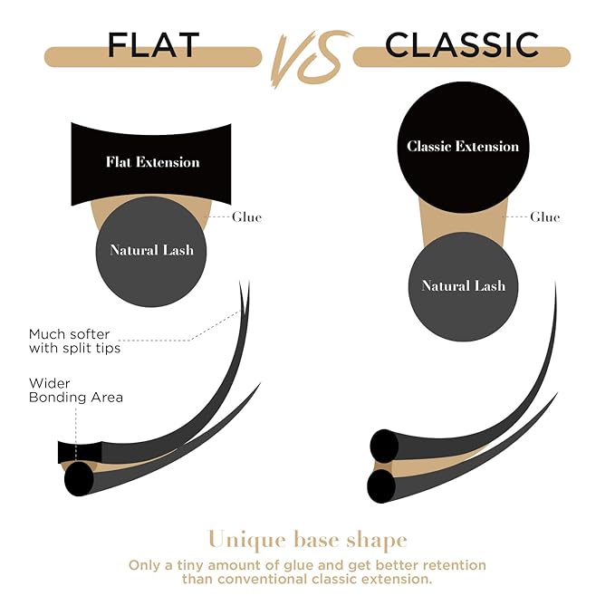 LASHVIEW Eyelash Extensions,Ellipse Flat Eyelash Extensions 0.20mm D Curl 12mm, Black,Individual Lashes,Semi-Permanent Extremely Soft Professional Salon Use