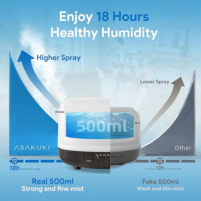 ASAKUKI Essential Oil Diffuser 500ml, Ultrasonic Aromatherapy Humidifier with Remote Control, 7 LED Colors, Timer & Auto-Off, Large Room Diffuser (Dark Brown)