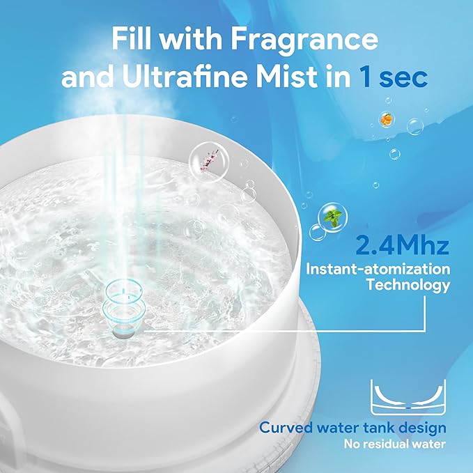 ASAKUKI Essential Oil Diffuser 500ml, Ultrasonic Aromatherapy Humidifier with Remote Control, 7 LED Colors, Timer & Auto-Off, Large Room Diffuser (White)