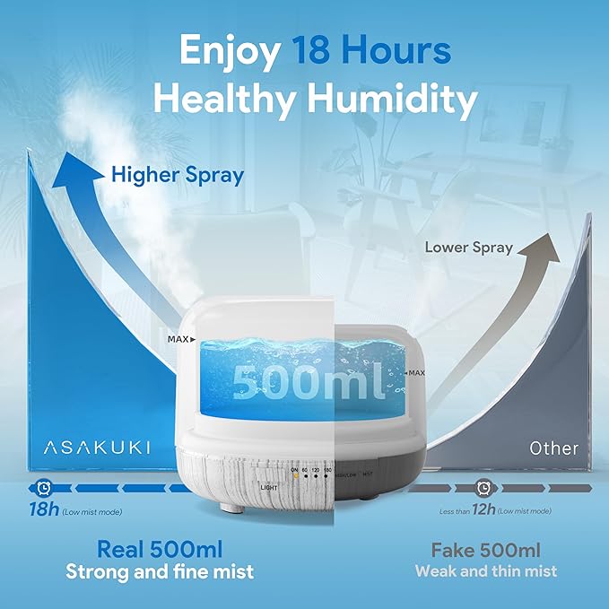 ASAKUKI Essential Oil Diffuser 500ml, Ultrasonic Aromatherapy Humidifier with Remote Control, 7 LED Colors, Timer & Auto-Off, Large Room Diffuser (White)